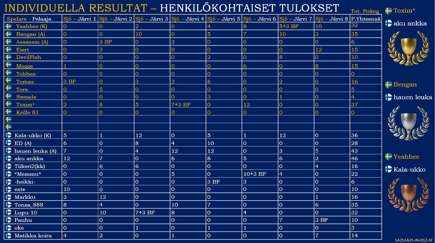 FK 2020 Vinnare resultat ind. PAINT-1.jpg
