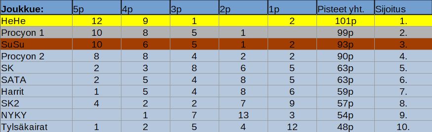 Kierros8.1.JPG