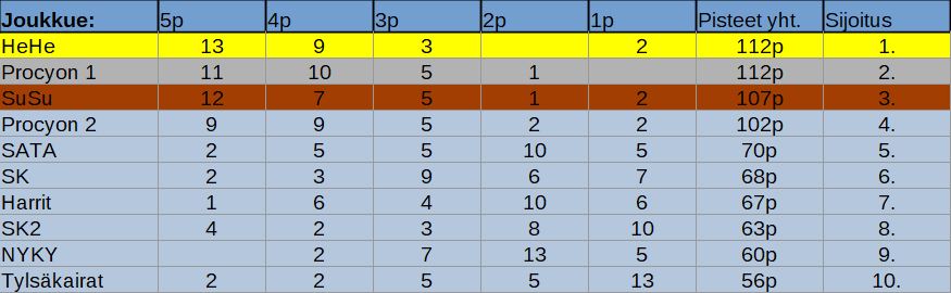Kierros9.1.JPG