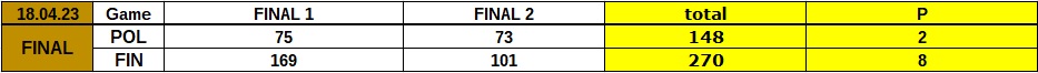 MM FINAL RESULTS.jpg