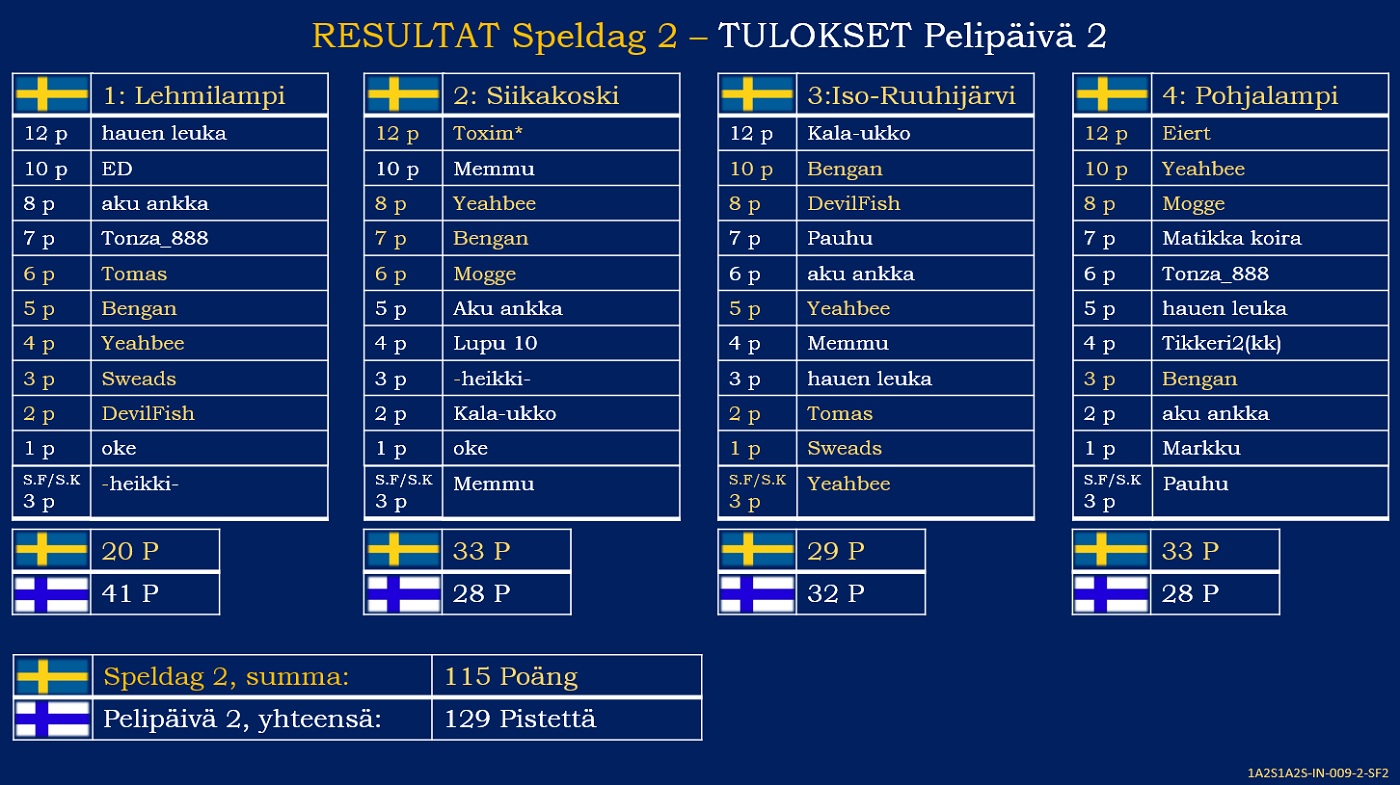 Resultat speldag 2 Lag PAINT-1.jpg