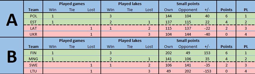 Round 1 table 21032024.jpg
