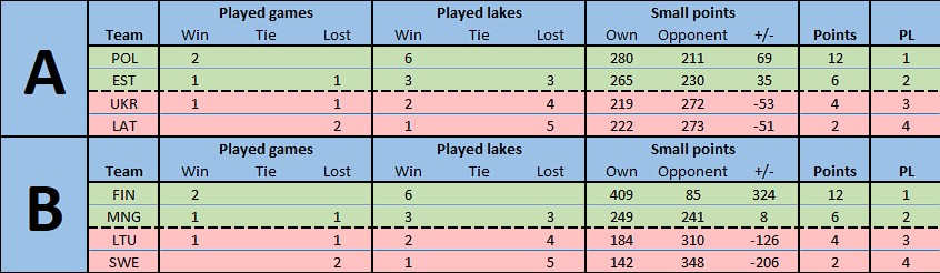 Round 2 table.jpg