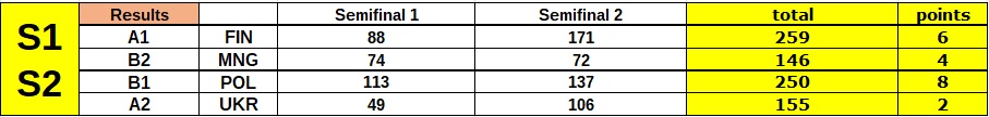 s1 s2 results.jpg