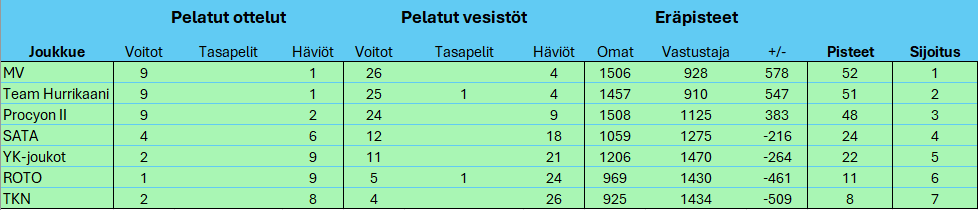 SM-Liiga 2025-2026 kierros 12.png
