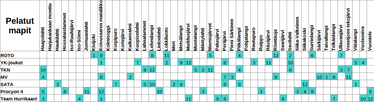 SM-Liiga 2025-2026 pelatut kierros 12.png