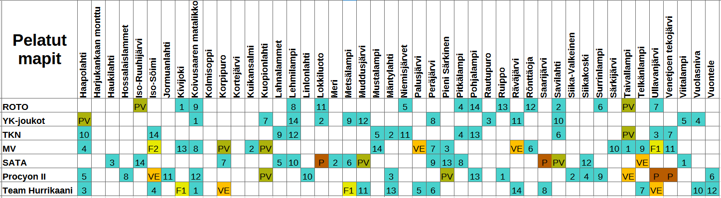 SM-Liiga 2025-2026 pelatut kierros finaali.png