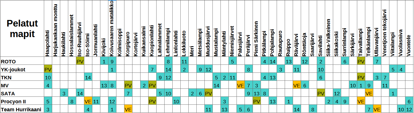 SM-Liiga 2025-2026 pelatut kierros välierä.png