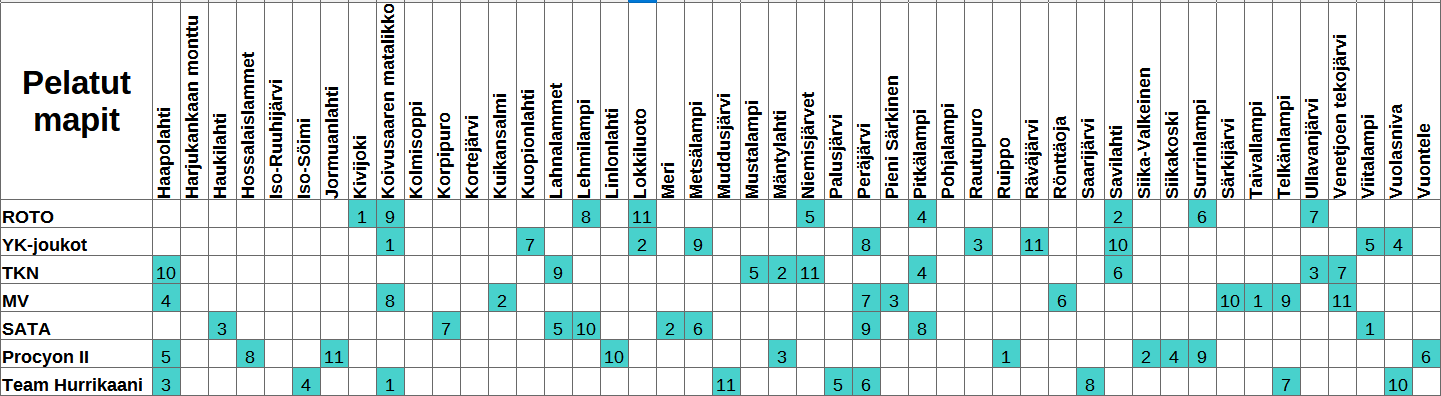 SM-Liiga 25-26 pelatut kierros 11.png