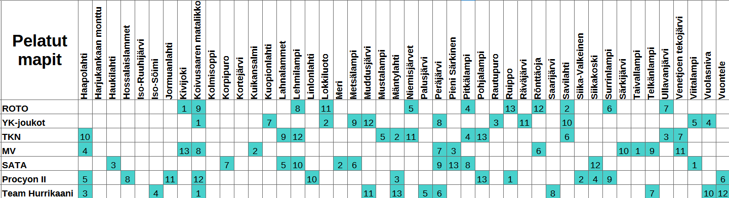 SM-Liiga 25-26 pelatut kierros 13.png