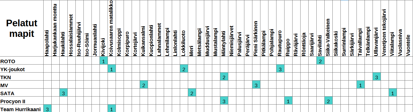 SM-Liiga 25-26 pelatut kierros 3.png