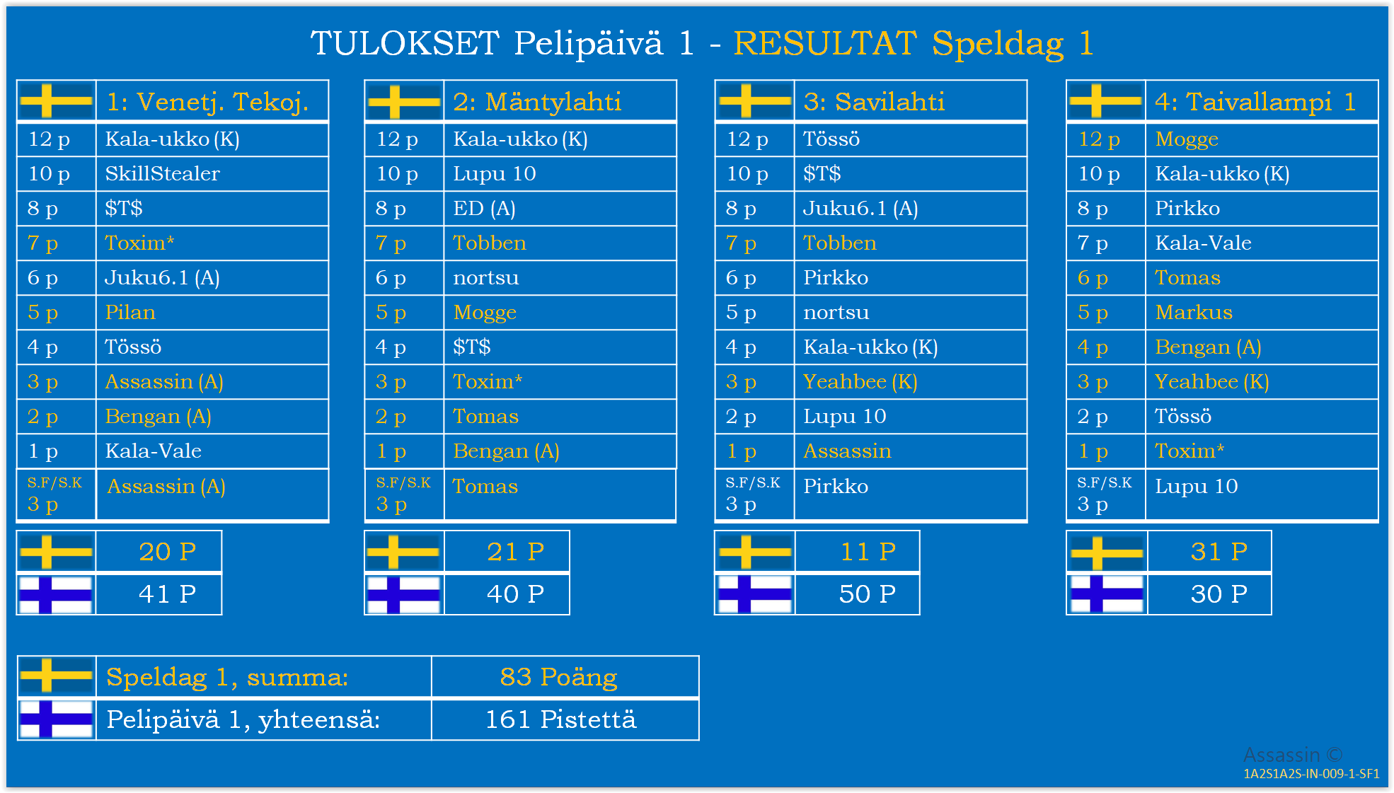 tulos1ppv.PNG
