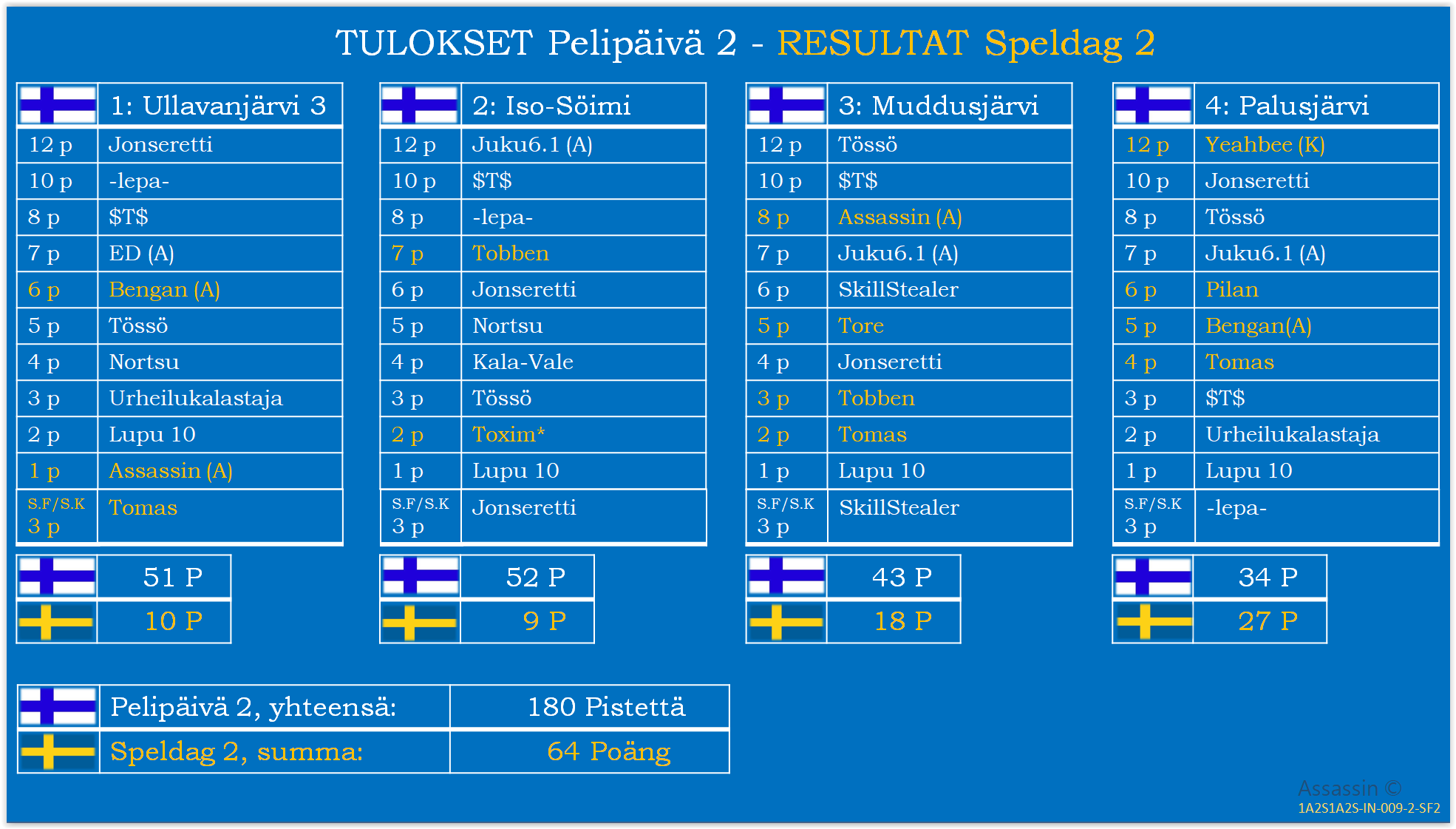 tulos2ppv.PNG