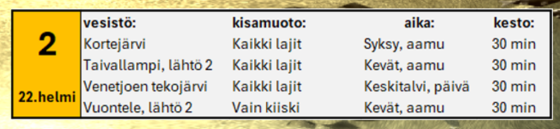 Vesistöt kierros 2.png